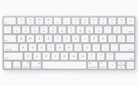 20 essential Apple MacBook keyboard shortcuts