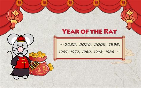 Year of the Rat: Horoscope Predictions for 2024 and 2025