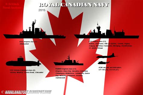 Canada Navy OOB 2015 - Baloogan Campaign Wiki