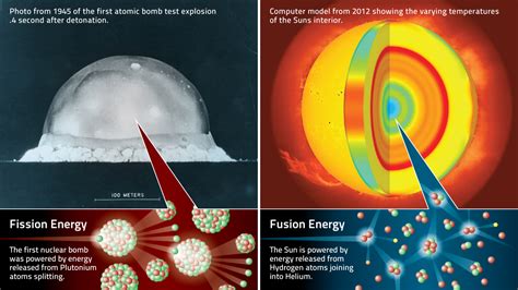 Fusing Astronomy & Physics | Multiwavelength Astronomy