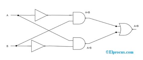 1 bit comparator logic diagram - Wiring Diagram and Schematics