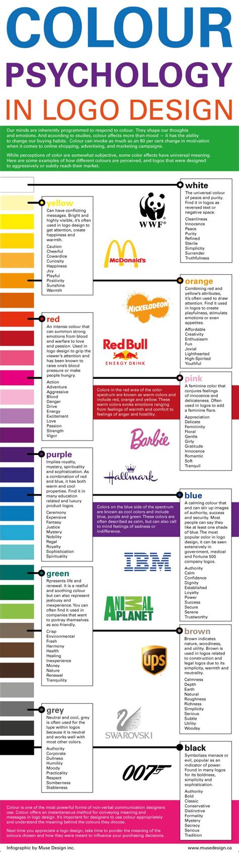 Psychology : [Infographie] La signification des couleurs des logos de marques - InfographicNow ...