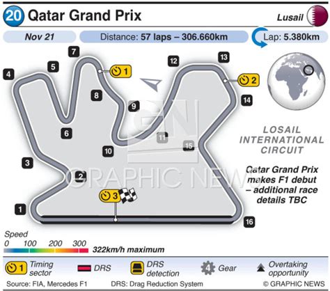 F1: Qatar Grand Prix 2021 infographic