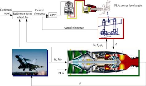 Fighter Jet Engine Diagram - Wiring Diagram