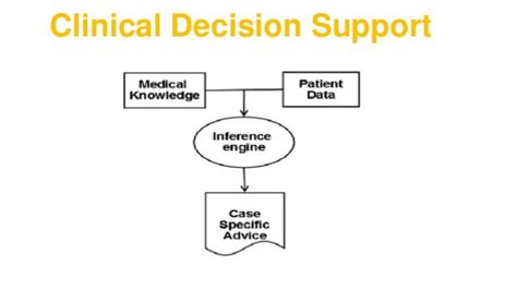 Clinical Decision Support Systems | Altamira