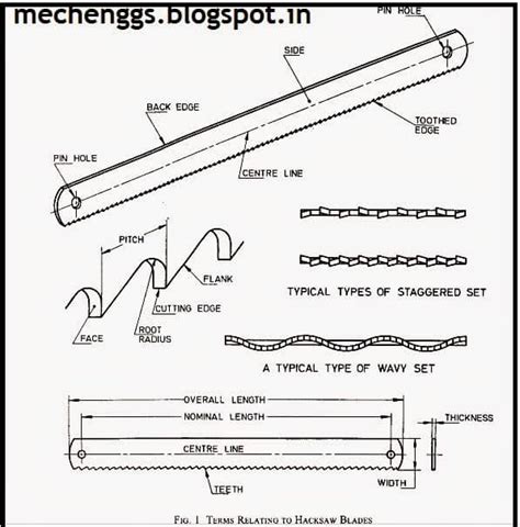 Parts Of A Hacksaw | vlr.eng.br