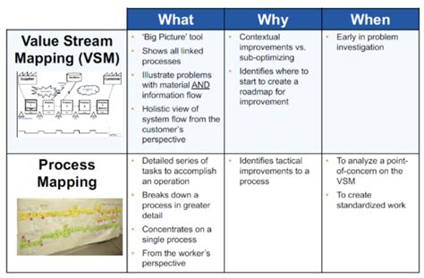 What Is Value Stream Mapping Sale Here, Save 65% | jlcatj.gob.mx