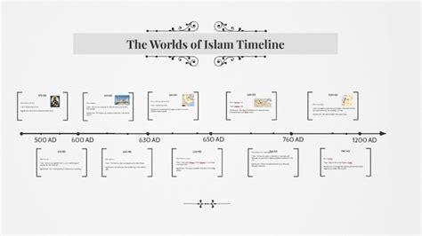 Spread Of Islam Timeline