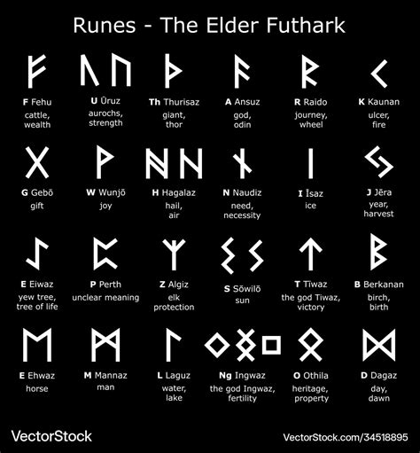 Elder Futhark Rune Alphabet