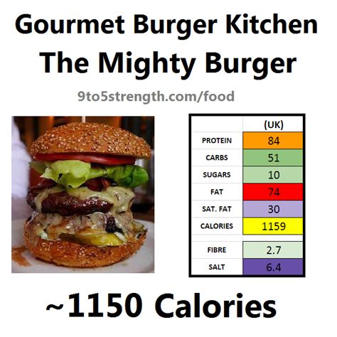 How Many Calories Are In A Hamburger With Ketchup And Pickles? – Haven Hill Cuisine