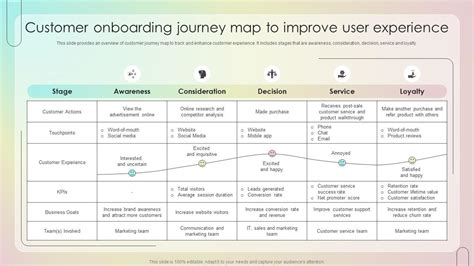 Top 10 Customer Onboarding Journey PowerPoint Presentation Templates in 2024