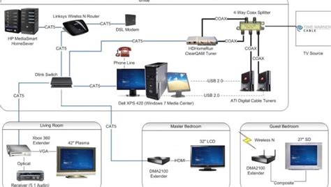 [DIAGRAM] Comcast Cable Box Connection Diagram - MYDIAGRAM.ONLINE