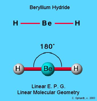 Linear Molecular Geometry - Chemistry LibreTexts