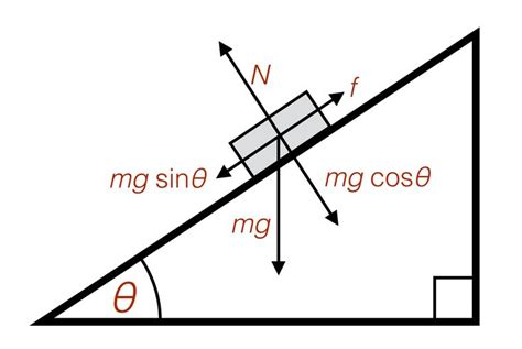 Inclined Plane Problems Physics Worksheet