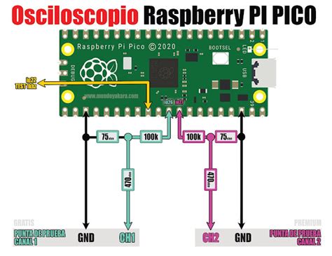 Homemade Oscilloscope with RaspberryPi Pico – AlfaExploit