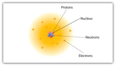 Atomic Theory – Introductory Chemistry – 1st Canadian Edition