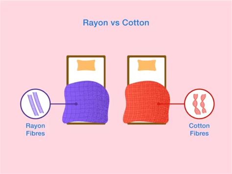 Rayon Vs Cotton: What Is The Difference? | Nectar Sleep