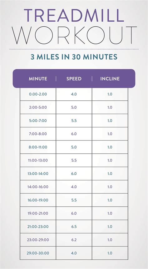 4 treadmill workouts for weight loss – Artofit