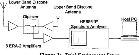 Figure 1 from Potential interfering signals in software defined radio | Semantic Scholar