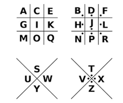 GCSE Computer Science: Cryptology