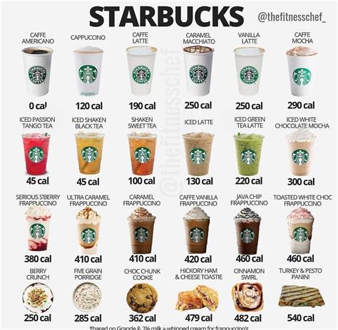 #stayhealthy | Healthy starbucks drinks, Healthy starbucks, Starbucks coffee drinks