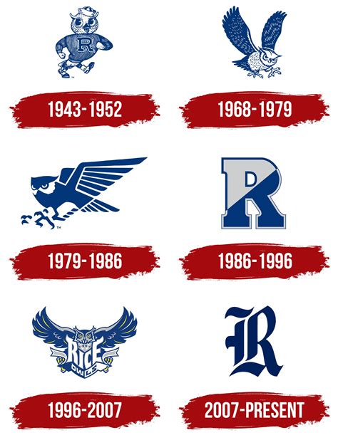 Rice Owls Logo, symbol, meaning, history, PNG, brand