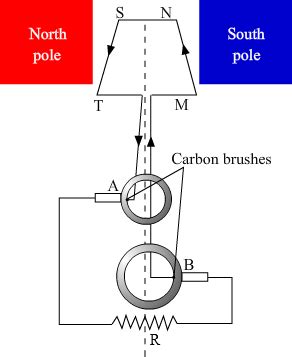 what is the difference between slip rings and split rings - Science - Magnetic Effects of ...