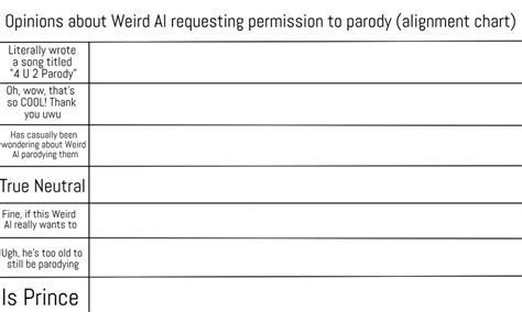 Opinions on Weird Al Alignment Chart Blank Template - Imgflip