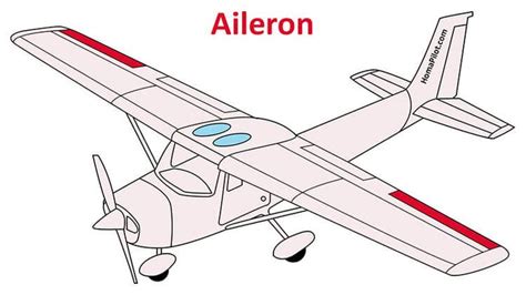 Ailerons VS Flaps: Definition, Types, Comparison – Engineerine