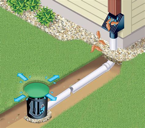 Yard Drainage - Underground Sump & Downspout… | U.S. Waterproofing | Yard drainage, Underground ...