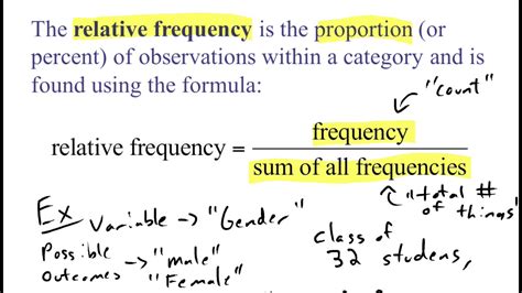 Frequency Formula Statistics