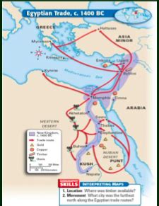 Ancient Egyptian Trade Route Map