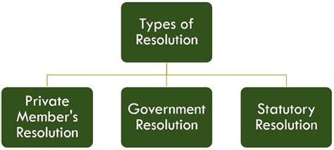 Difference Between Motion and Resolution (with Types and Comparison ...