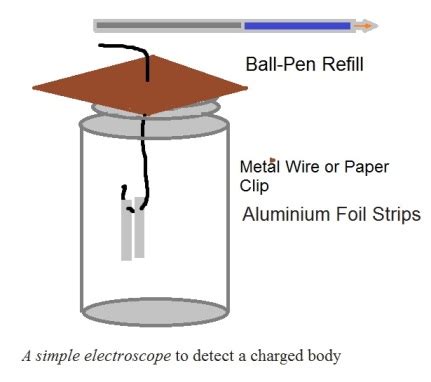 Electroscope How Does It Work