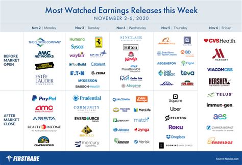 Earnings Calendar 11/2-11/6/2020