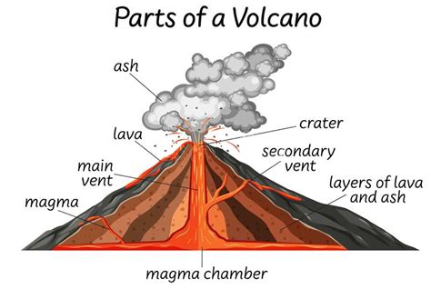 Fissure Volcano Diagram