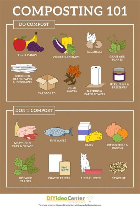 the different types of composting 101s are shown in this poster, which shows how