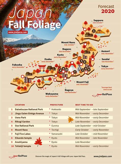 Autumn in Japan: 2020 Fall Foliage Forecast | JRailPass