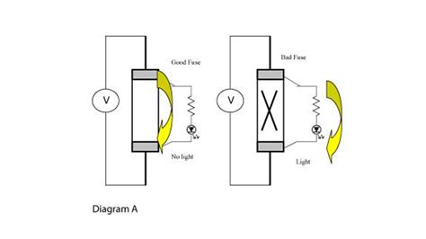 How Does A Dual LED Blown Fuse Indicator Work? | Sprecher + Schuh | US