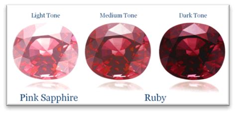 Gemmology Fundamentals Any Buyer Should Know: The 4Cs and Beyond