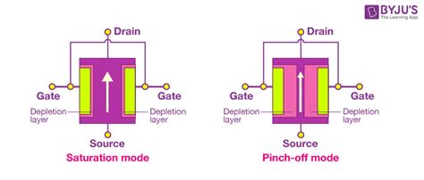 Fieldeffect Transistor Fet Junction Fieldeffect Transistor Jfet