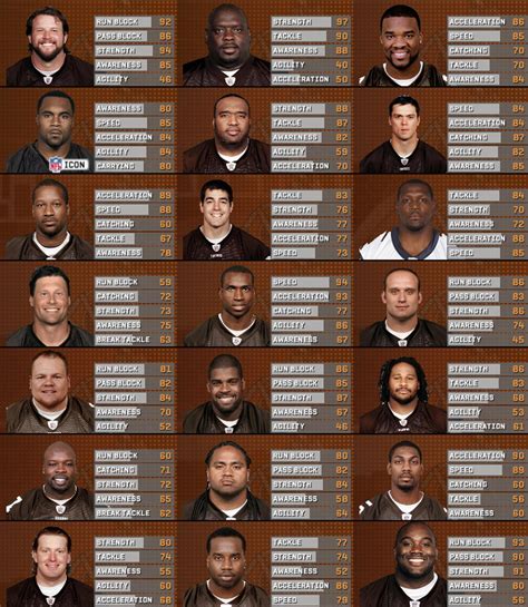 Default Madden Roster with hd player portraits + all draft players portraits - Page 5 ...