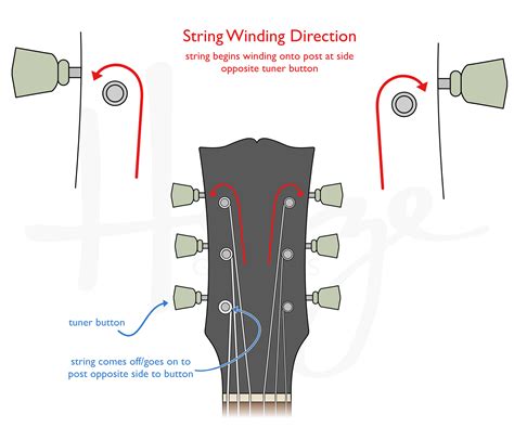 Guitar String Winding