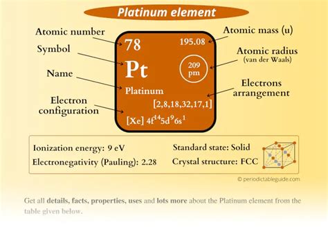 Platinum (Pt) - Periodic Table (Element Information & More)