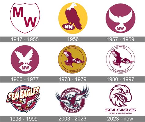 Manly-Warringah Sea Eagles Logo and symbol, meaning, history, PNG, brand
