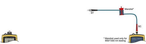 ST to ST fiber testing with the SimpliFiber Pro | Fluke Networks