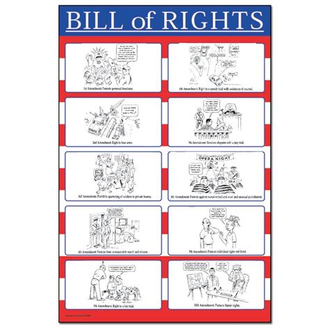 Bill of Rights Chart | Teaching government, Bill of rights ...