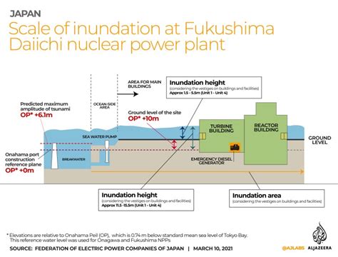 The Fukushima disaster in maps and charts | Earthquakes News | Al Jazeera