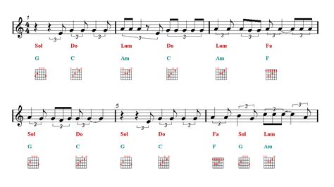 Hallelujah Guitar Chords For Beginners | Musical Chords