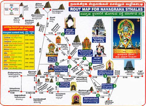 Kumbakonam Temples Map